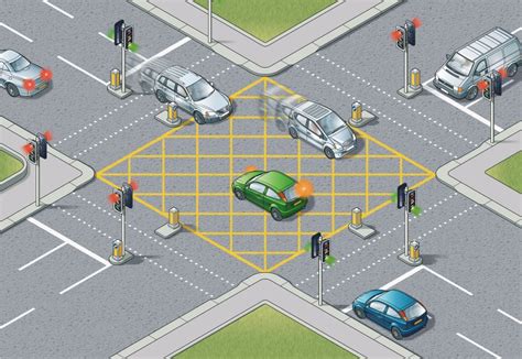 a junction box|highway code box junction rules.